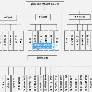 ssm幼儿园托幼机构管理系统微信小程序