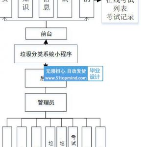 垃圾分类考试系统 小程序rt22h