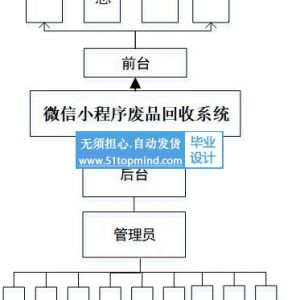 微信小程序的垃圾废品回收系统