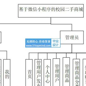 微信小程序的校园二手商城系统dy80a