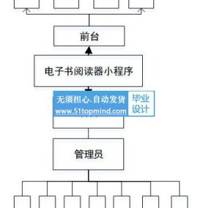 微信小程序电子书小说阅读器