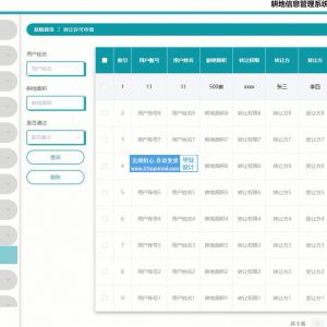 django农村土地耕地信息管理系统