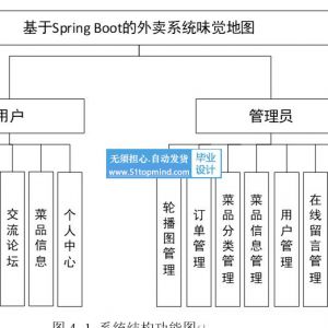 vue3美食外卖系统味觉地图的设计与实现