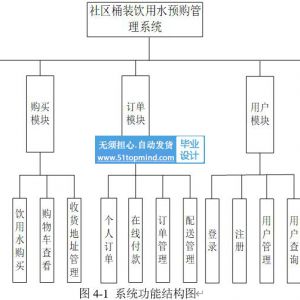 vue3社区桶装饮用水预购管理系统