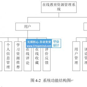 vue3基于Spring Boot的在线教育资源管理系统