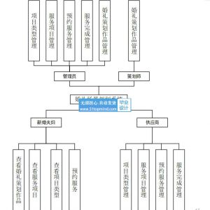 vue3+基于Spring Boot的婚礼场景规划系统