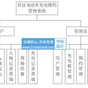 vue3+基于Java的社区电动车充电预约管理系统