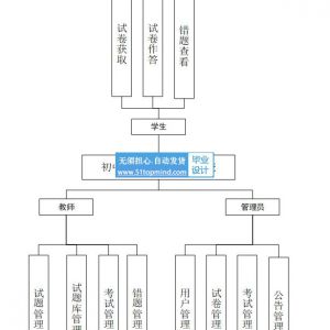 vue3初中英语学习训练与测评系统