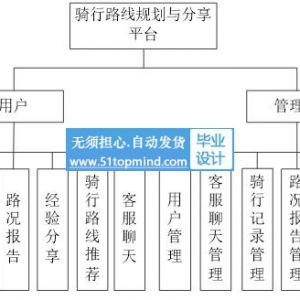 vue3+骑行路线规划与分享平台