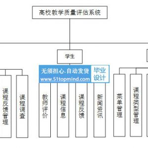 vue3.js高校教学质量评估系统 学生评教系统