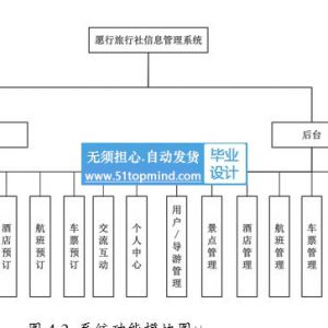 vue3.js愿行旅行社信息导游管理系统