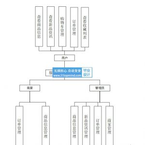 vue3.js网上服装店铺系统 服装销售商城系统