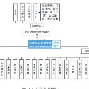 springboot会议室门票预约签到及票务管理系统演