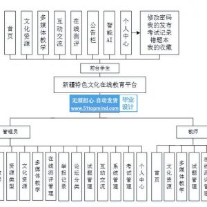 新疆特色文化在线教育考试平台