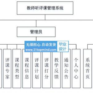 教师听课评课管理系统