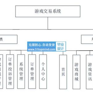 游戏装备交易商城系统