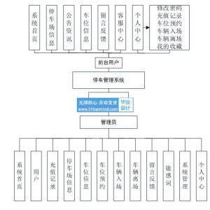 社区小区车辆停车场车位管理系统 _