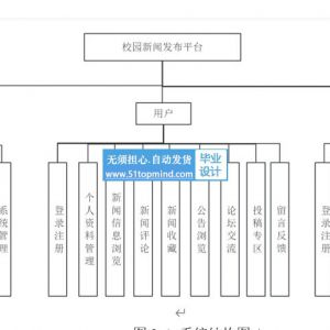 校园新闻发布平台 融媒体多用户242n6pri