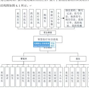 智能AI智慧医疗问诊系统_4w897m26