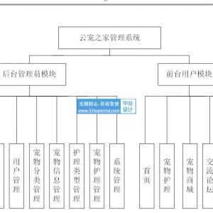 宠物护理系统 云宠之家管理系统_