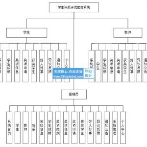基于SpringBoot的学生评奖评优管理系统  p589z