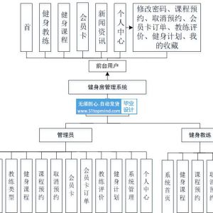 AI人脸识别技术的健身房管理系统_p0fu6z6h