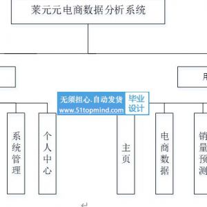 大数据 体育电商数据可视化分析系统