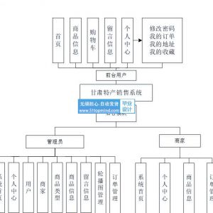基于Java的甘肃特产商城销售系统 商家_