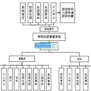 AI技术的学校社团管理系统_m1s6m581