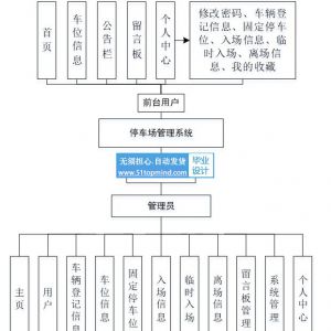 车牌识别的停车场管理系统（支持调用本地摄像头拍照识别）