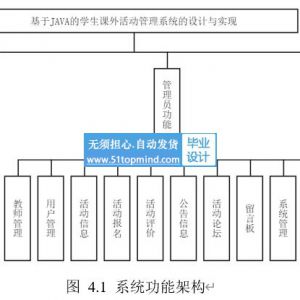 学生课外活动管理系统的数据可视化大屏分析系统 ai