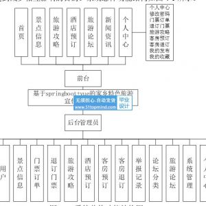 家乡旅游宣传系统_xp0hz729