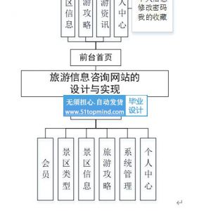 旅游信息咨询网站 e0ii84mj_