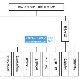 AI技术番茄种植水肥一体化管理系统