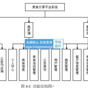 美食分享平台 美食餐厅活动报名系统