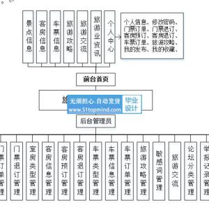 基于Java的旅游攻略分享平台_0bv523sv-