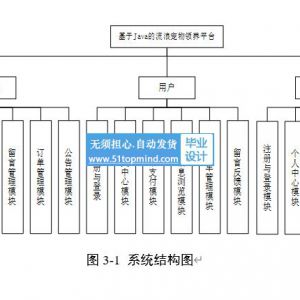 基于Java的流浪宠物领养平台_8pt61t0v