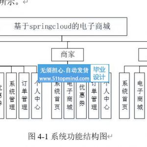 基于springcloud的电子商城购物系统电商_80k11211_