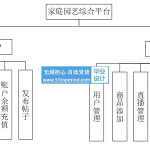 社交与电商直播家庭园艺商城综合平台
