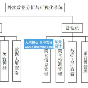 爬虫 大数据的餐饮外卖平台数据分析与可视化系统