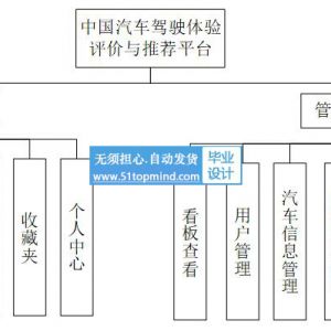 大数据 汽车驾驶体验评价与推荐平台 爬虫可视化
