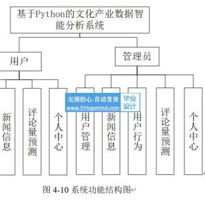 大数据文化产业发展智能分析系统