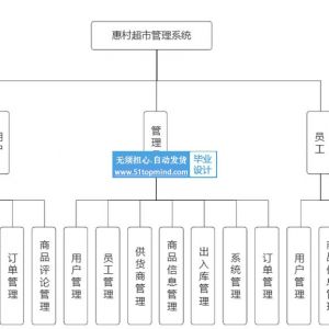 惠村超市进销存 商城购物管理系统