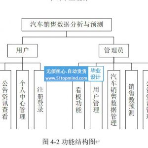 基于机器学习的汽车销售数据分析与预测系统