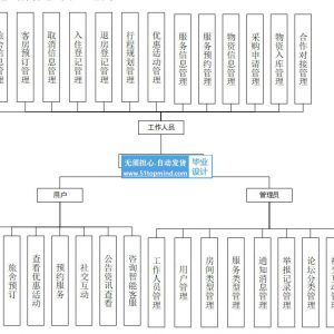 青年民宿酒店旅舍服务系统