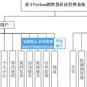 vue3+基于Python的智慧社区管理系统的设计与实现