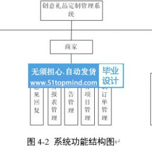vue3.js创意礼品定制网上商城管理系统