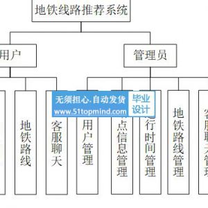 vue3.js地铁站点管理系统 地铁线路推荐系统