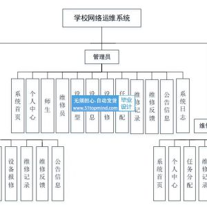 基于Java的学校网络运维系统开题任务书_9k1w8q99