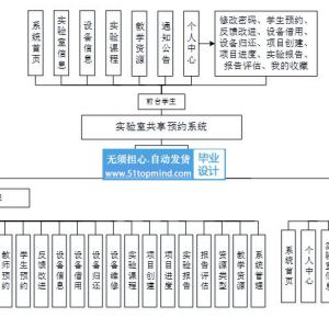 SpringBoot的实验室共享预约系统